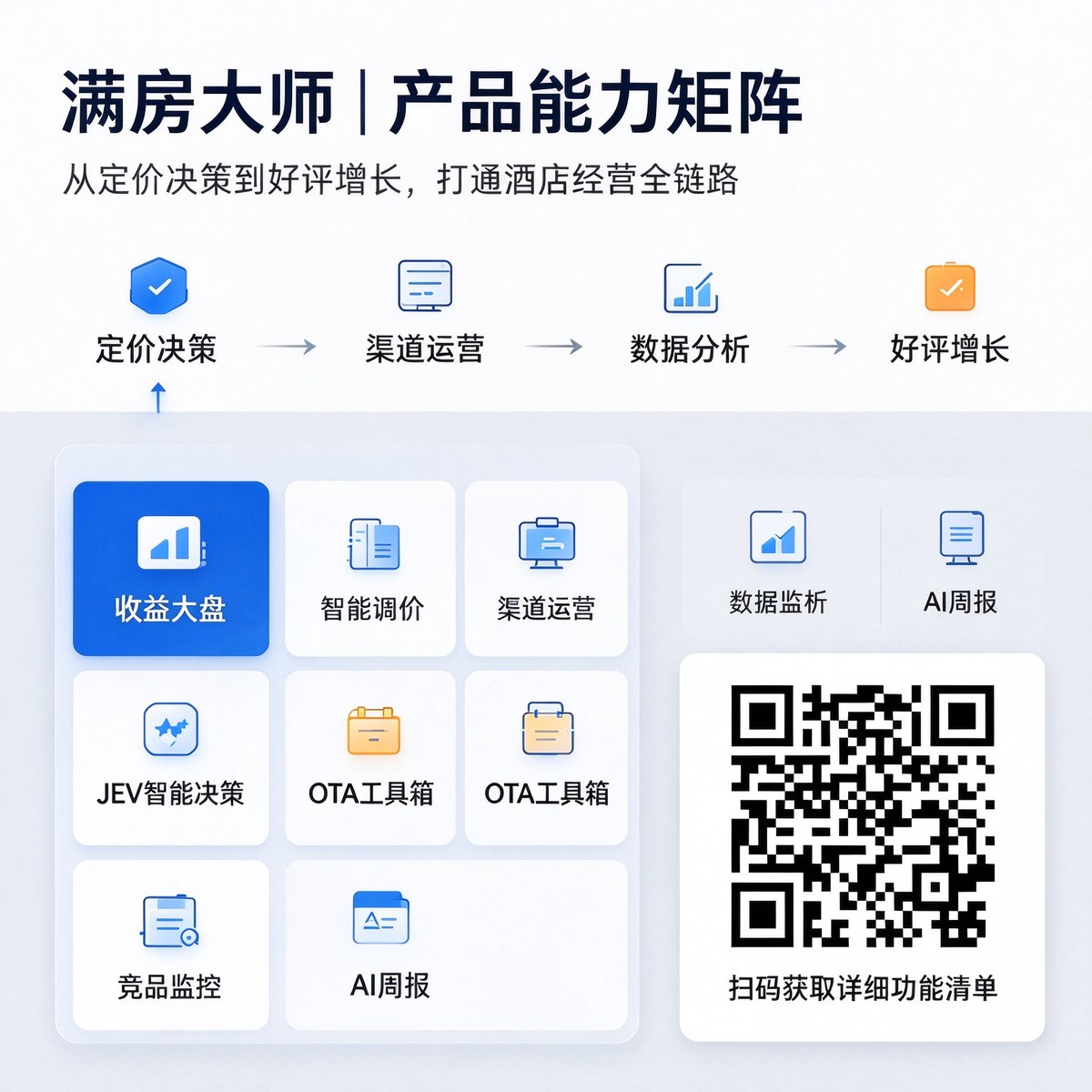 喜雀满房大师产品能力矩阵