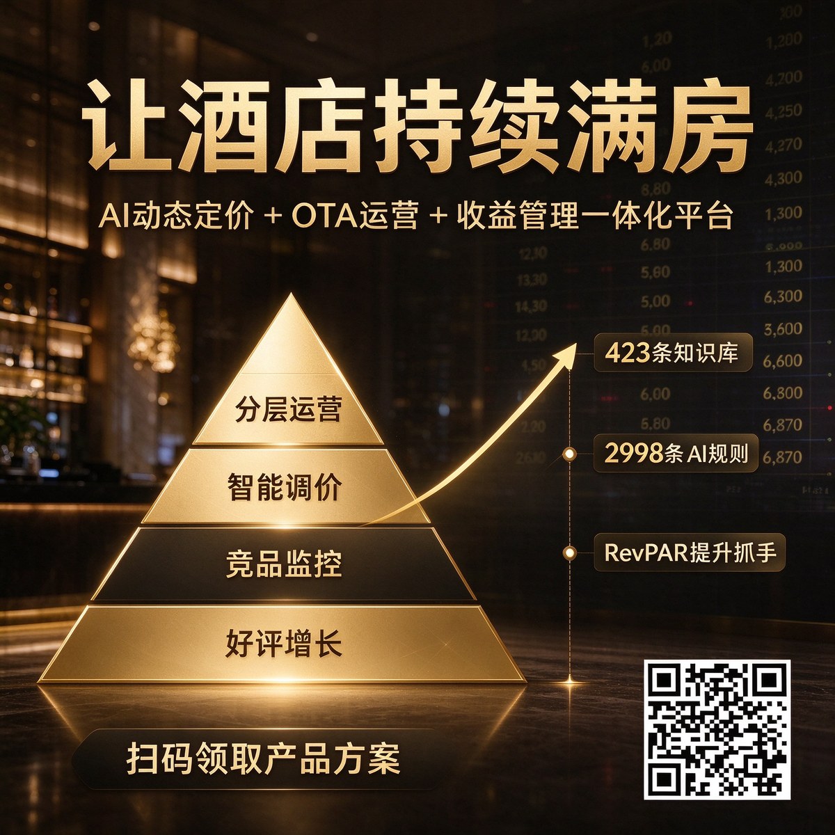 分层运营金字塔与RevPAR提升抓手