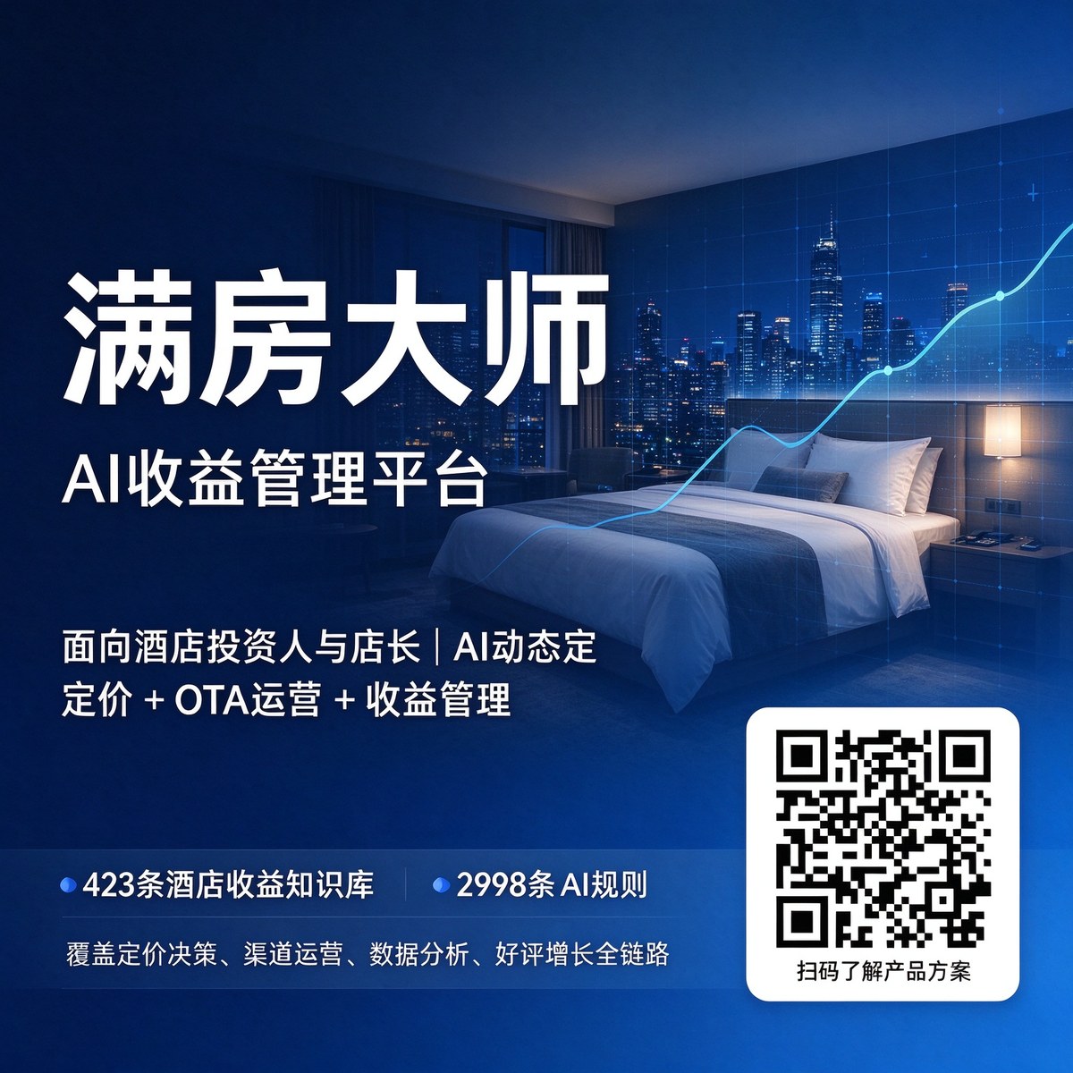 喜雀满房大师 AI收益管理平台